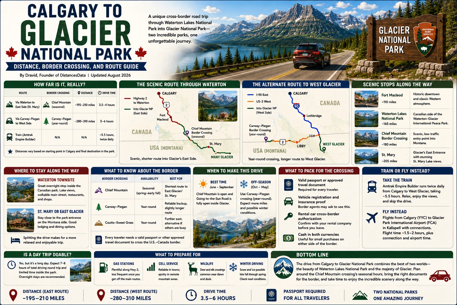 Calgary to Glacier National Park: Distance, Border Crossing, and Route Guide