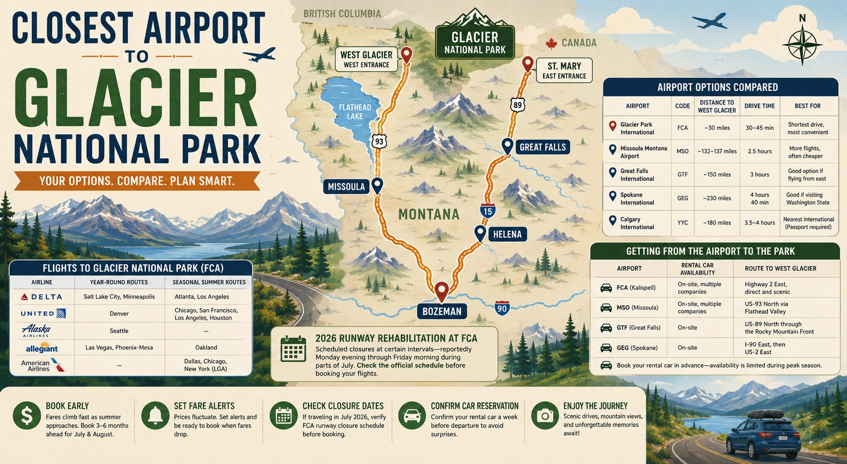 Closest Airport to Glacier National Park (And Your Other Options)