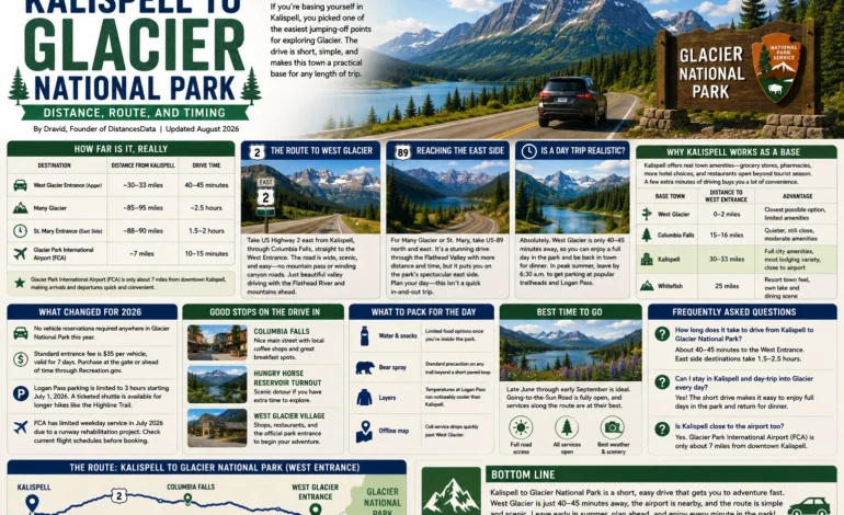 Kalispell to Glacier National Park