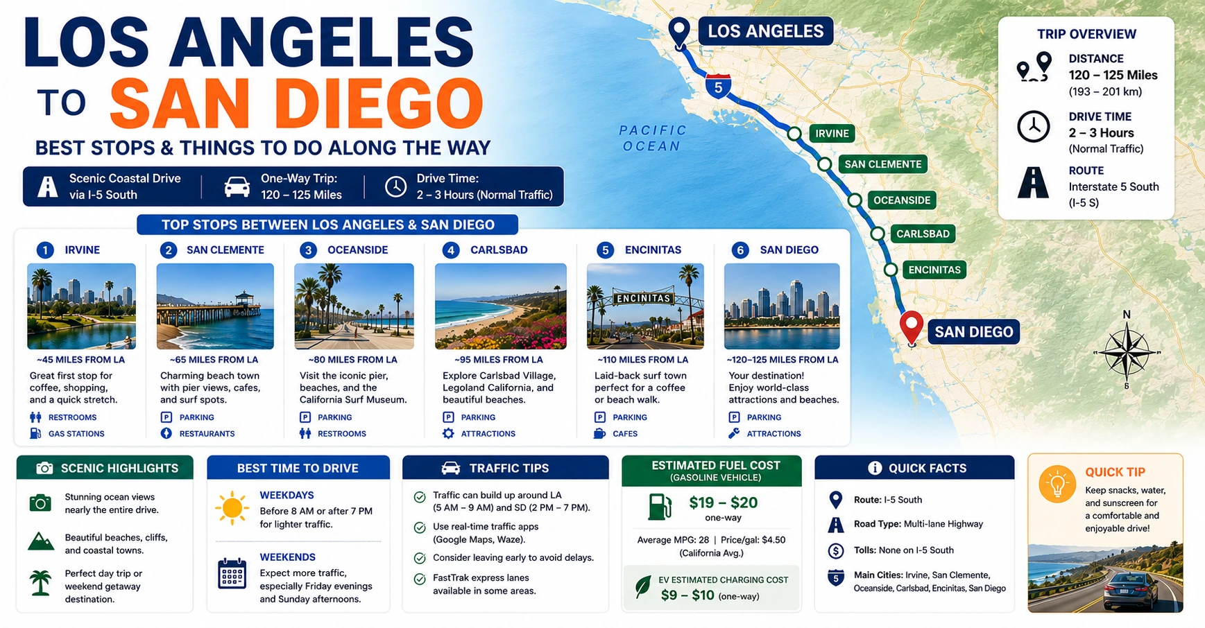 Los Angeles to San Diego Distance: Driving Route, Flight, Travel Time, Hotels