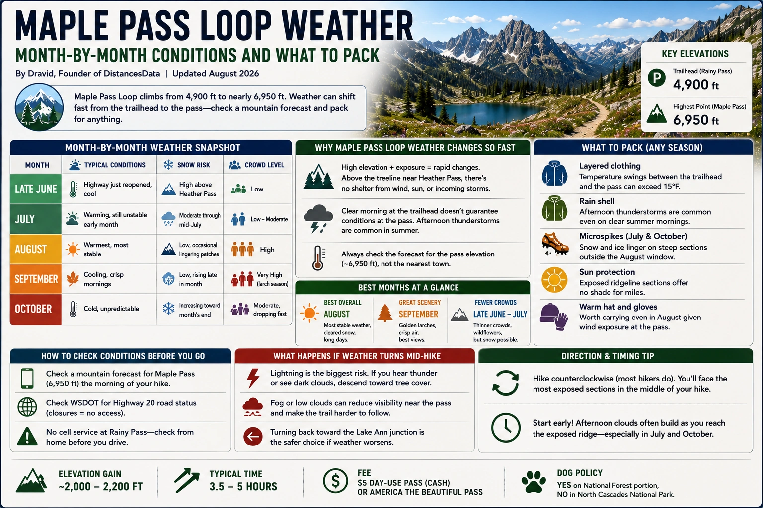 Maple Pass Loop Weather: Month-by-Month Conditions and What to Pack