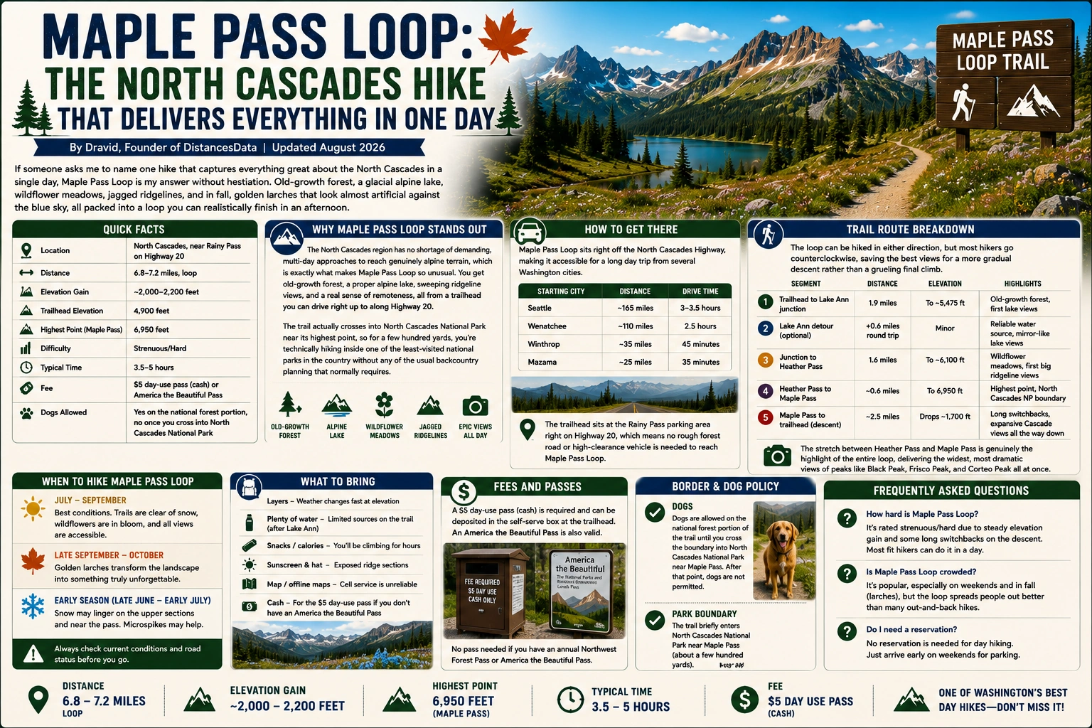 Maple Pass Loop: The North Cascades Hike That Delivers Everything in One Day