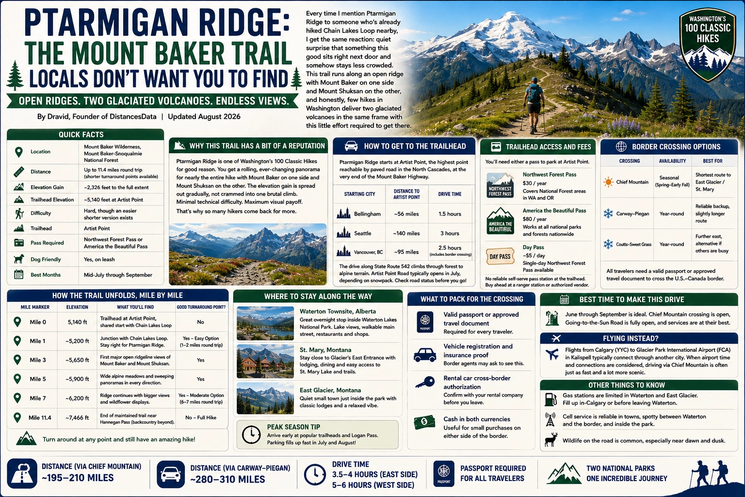 Ptarmigan Ridge: The Mount Baker Trail Locals Don’t Want You to Find