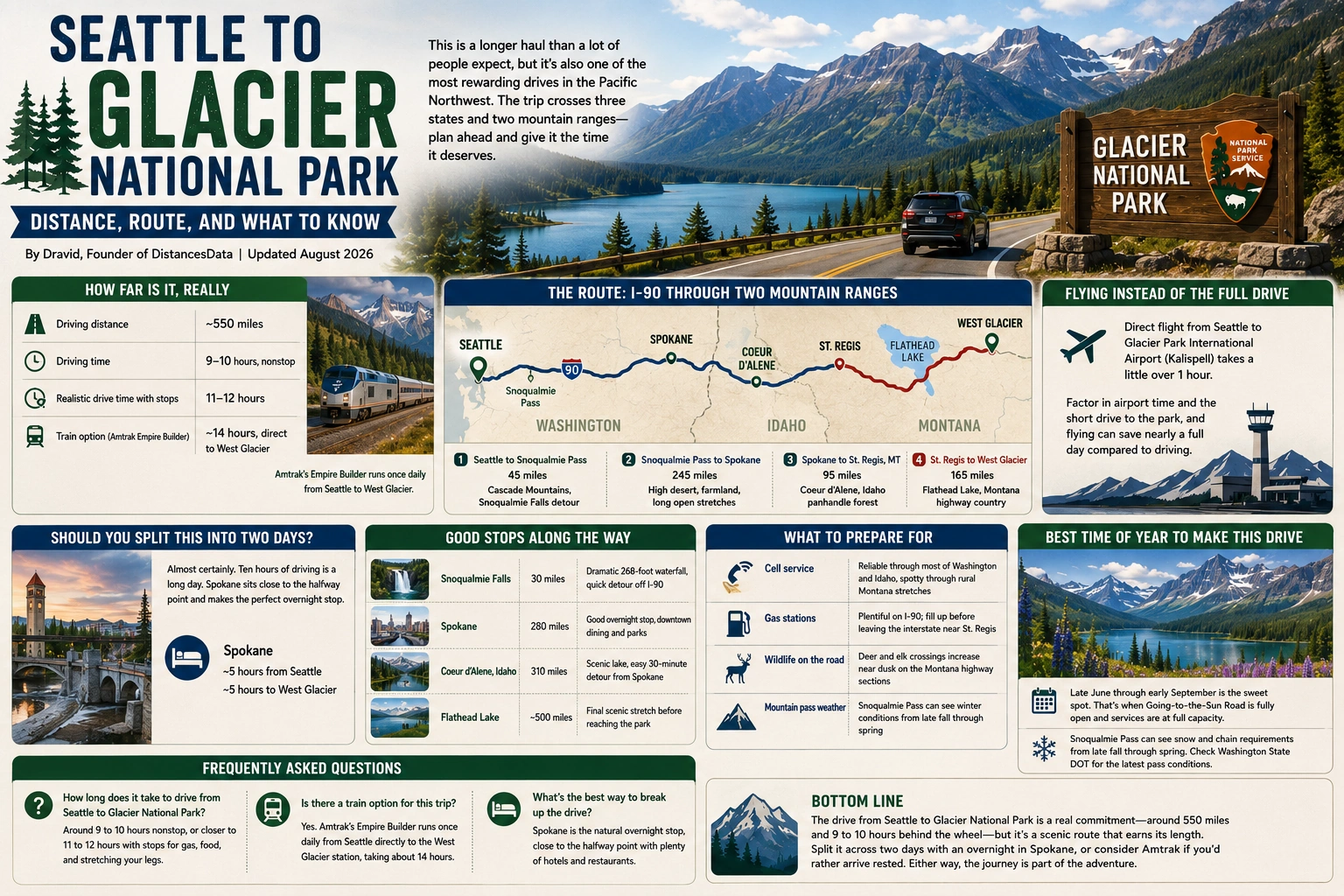 Seattle to Glacier National Park: Distance, Route, and What to Know