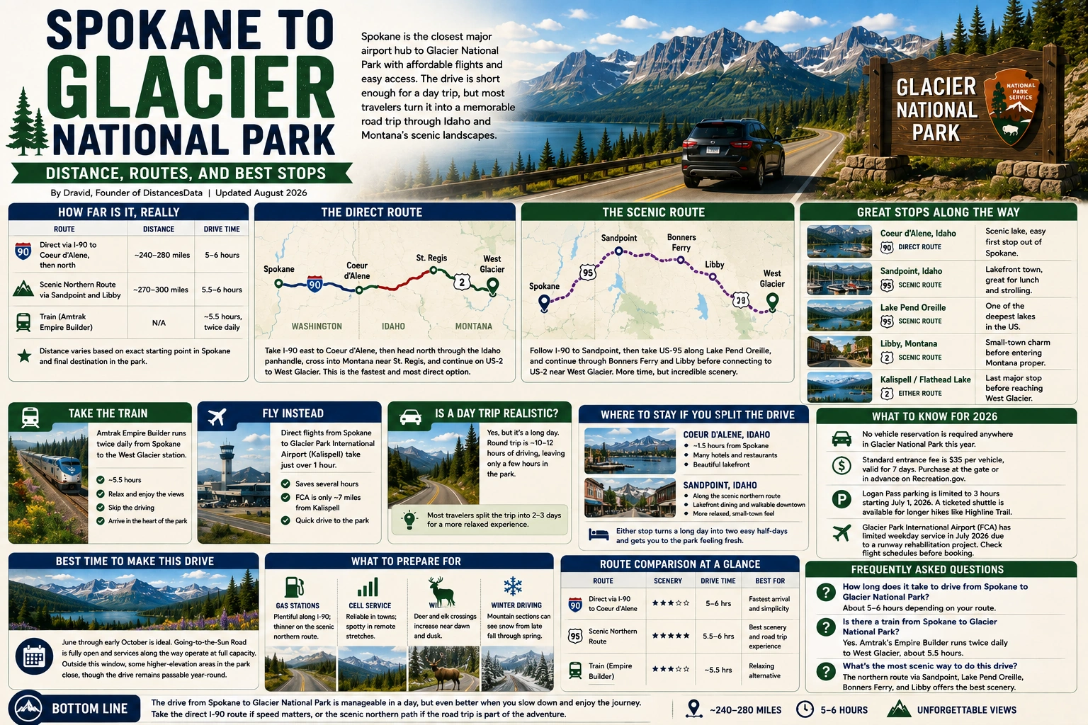 Spokane to Glacier National Park: Distance, Routes, and Best Stops