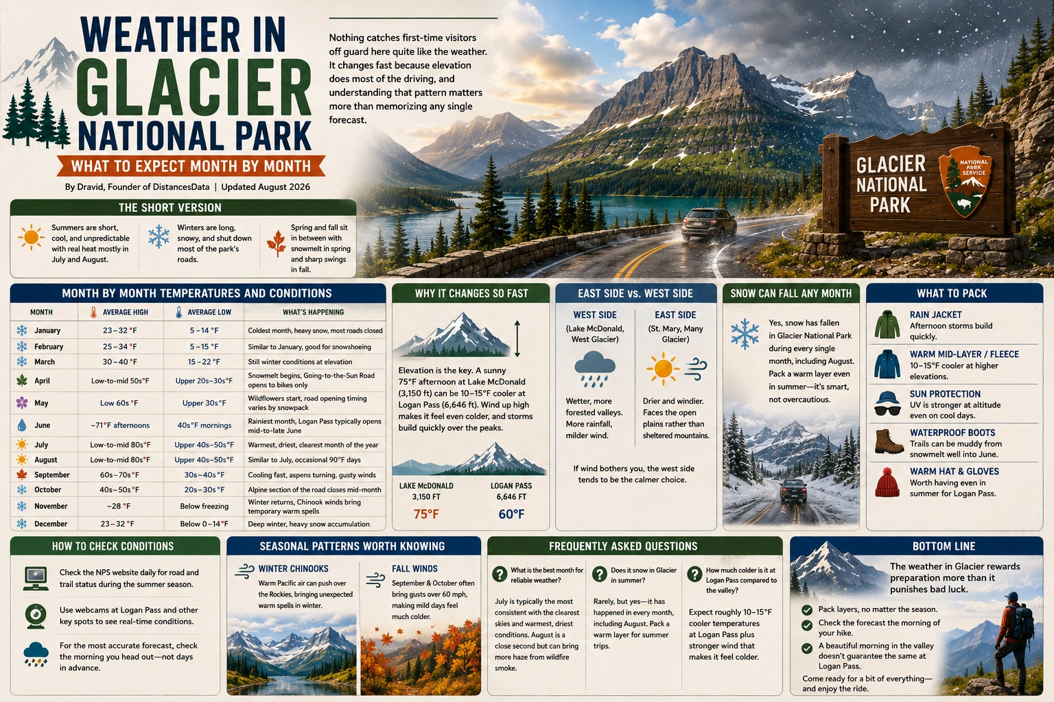 Weather in Glacier National Park: What to Expect Month by Month