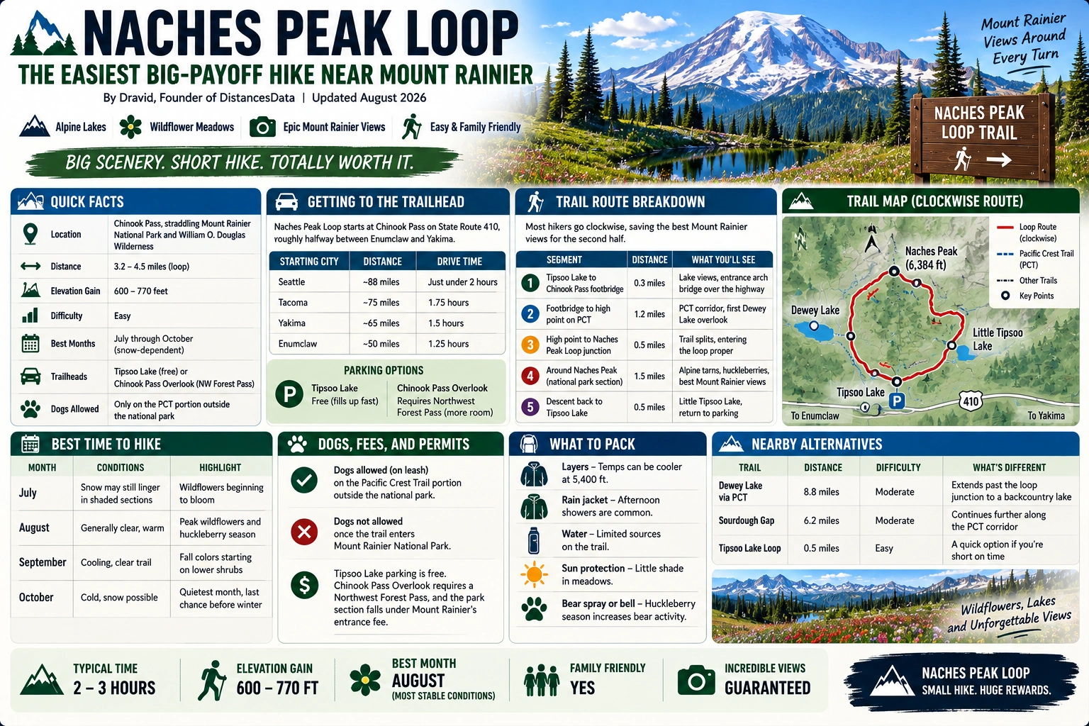 Naches Peak Loop: The Easiest Big-Payoff Hike Near Mount Rainier
