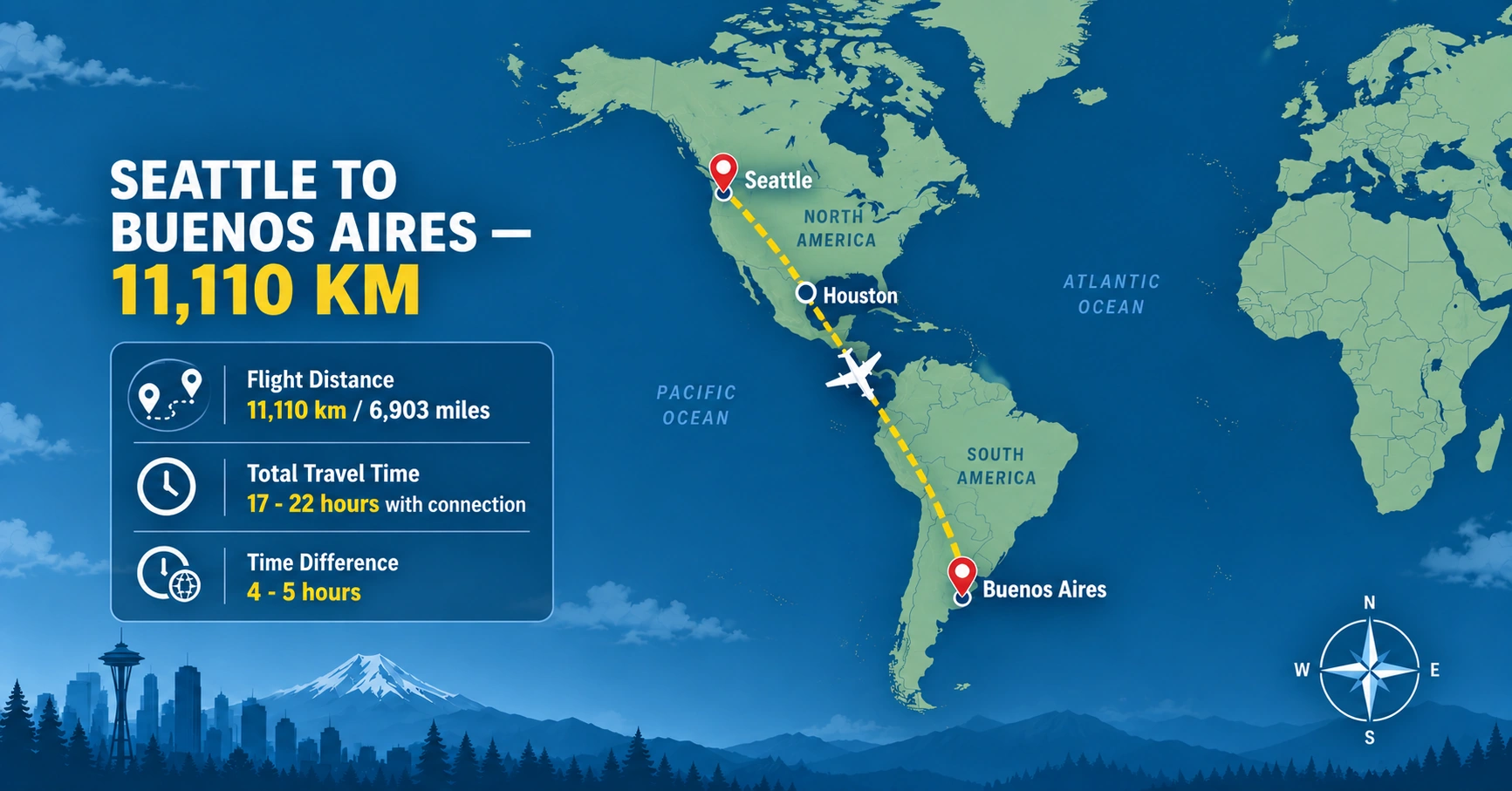 Seattle to Buenos Aires Distance (km): Flight Time, Layovers, and What to Expect