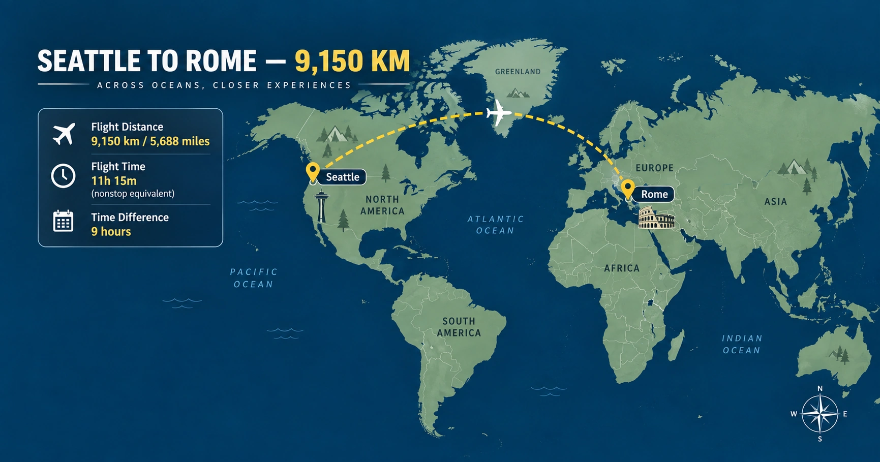 Seattle to Rome Distance (km): Flight Distance, Time Difference, and What to Know
